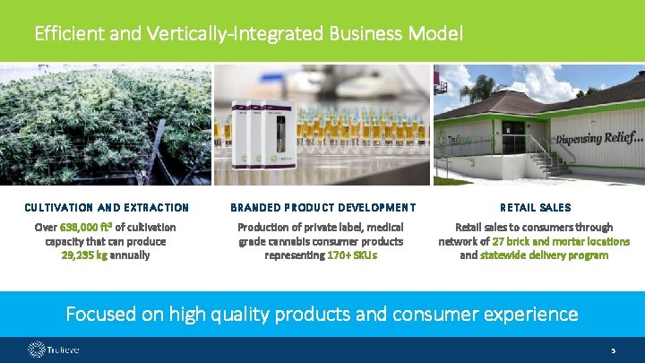 Efficient and Vertically-Integrated Business Model CULTIVATION AND EXTRACTION BRANDED PRODUCT DEVELOPMENT RETAIL SALES Over