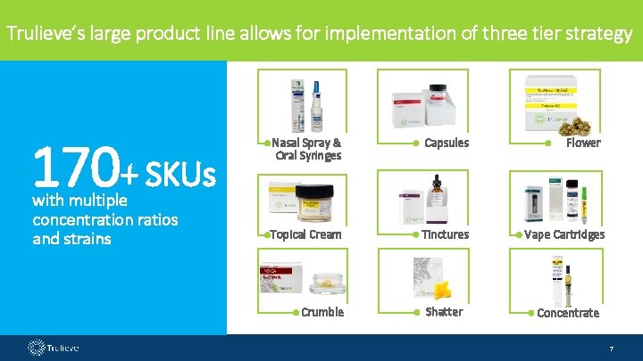 Trulieve’s large product line allows for implementation of three tier strategy 170+ SKUs with