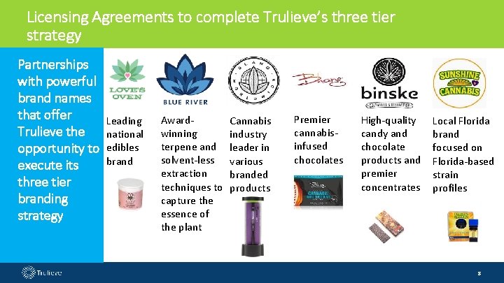 Licensing Agreements to complete Trulieve’s three tier strategy Partnerships with powerful brand names that