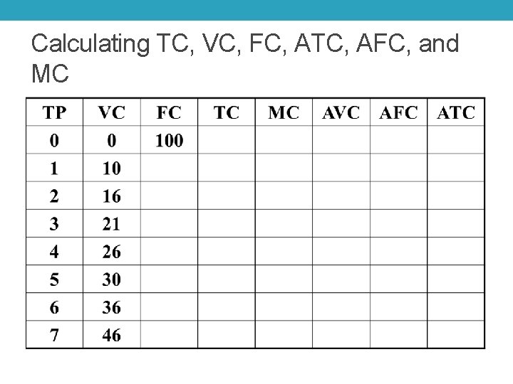 Calculating TC, VC, FC, ATC, AFC, and MC 