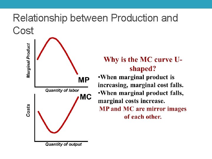 Relationship between Production and Cost 