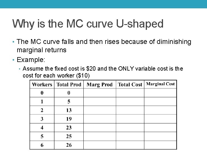 Why is the MC curve U-shaped • The MC curve falls and then rises