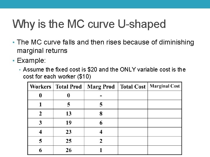 Why is the MC curve U-shaped • The MC curve falls and then rises