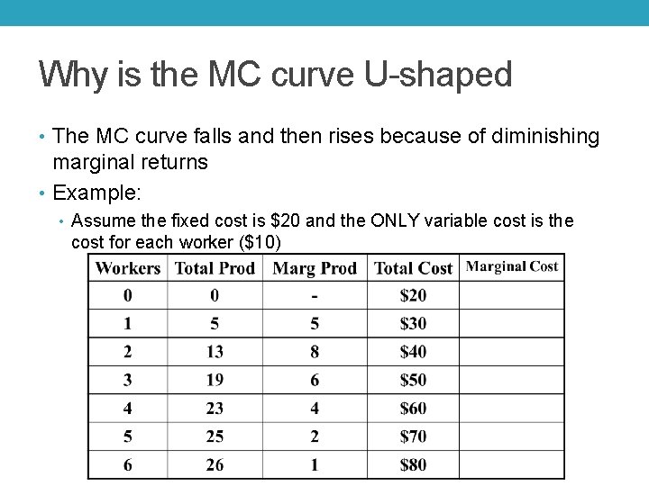 Why is the MC curve U-shaped • The MC curve falls and then rises