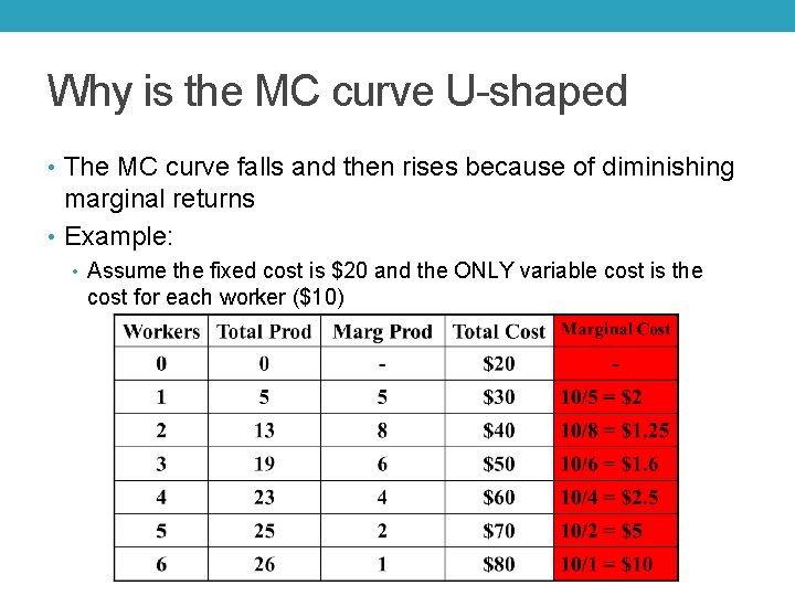 Why is the MC curve U-shaped • The MC curve falls and then rises