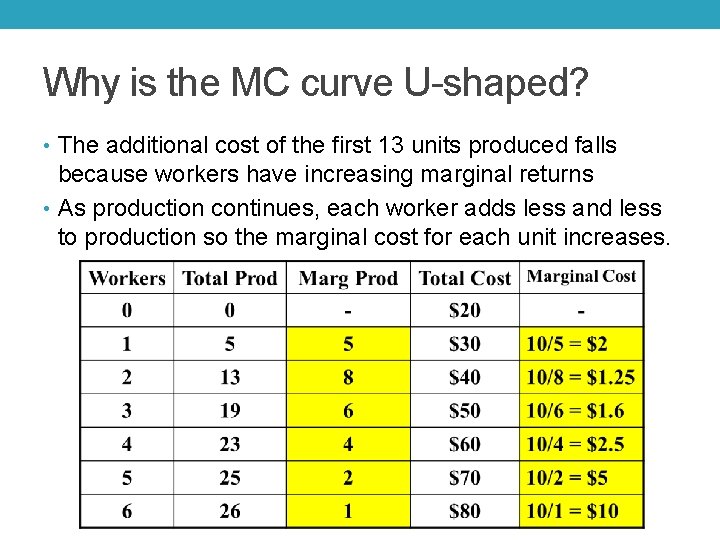 Why is the MC curve U-shaped? • The additional cost of the first 13