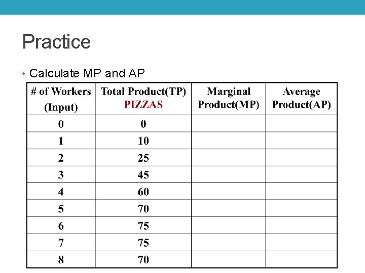 Practice • Calculate MP and AP 