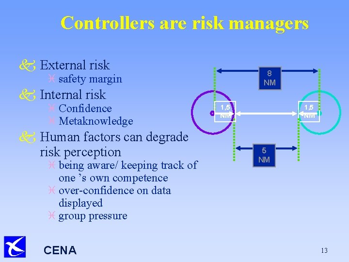 Controllers are risk managers k External risk 8 NM i safety margin k Internal