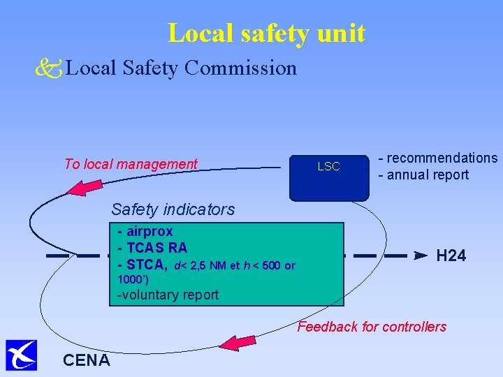 Local safety unit k Local Safety Commission To local management LSC - recommendations -