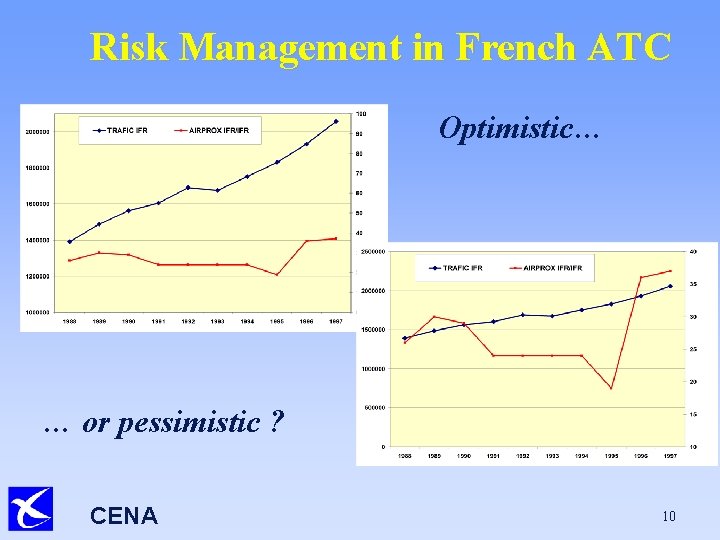 Risk Management in French ATC Optimistic… … or pessimistic ? CENA 10 