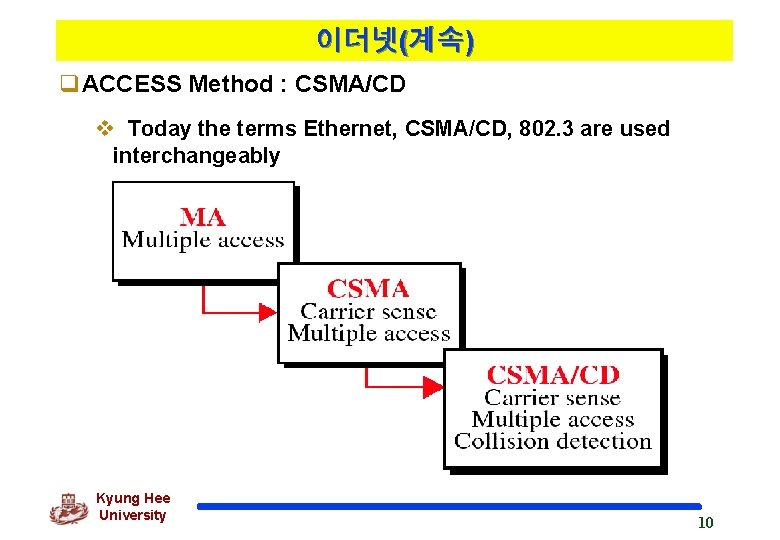 이더넷(계속) q. ACCESS Method : CSMA/CD v Today the terms Ethernet, CSMA/CD, 802. 3