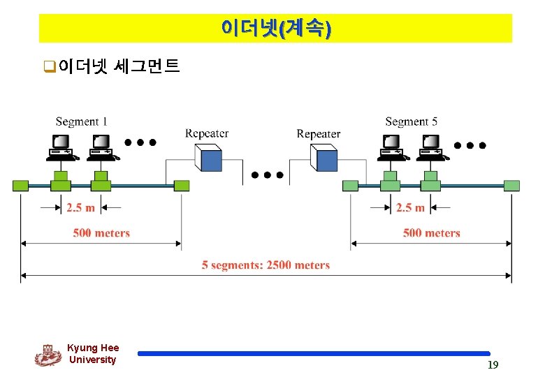 이더넷(계속) q이더넷 세그먼트 Kyung Hee University 19 