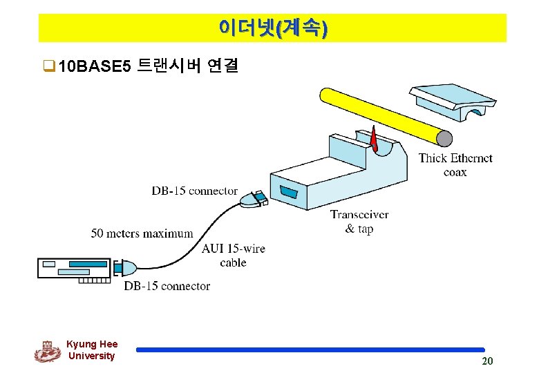 이더넷(계속) q 10 BASE 5 트랜시버 연결 Kyung Hee University 20 
