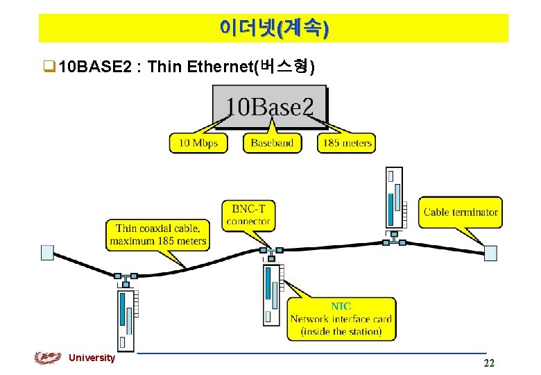 이더넷(계속) q 10 BASE 2 : Thin Ethernet(버스형) Kyung Hee University 22 