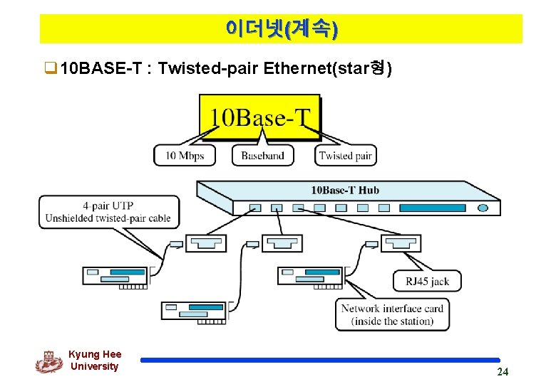 이더넷(계속) q 10 BASE-T : Twisted-pair Ethernet(star형) Kyung Hee University 24 