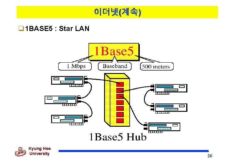 이더넷(계속) q 1 BASE 5 : Star LAN Kyung Hee University 26 