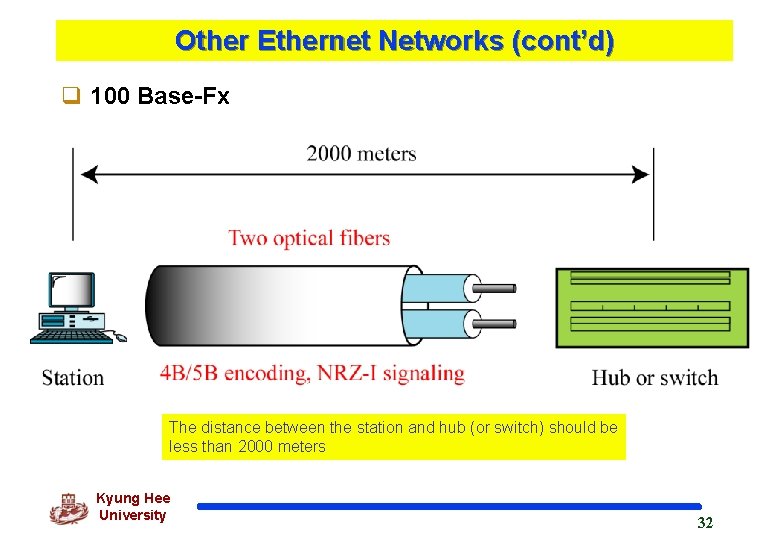 Other Ethernet Networks (cont’d) q 100 Base-Fx The distance between the station and hub
