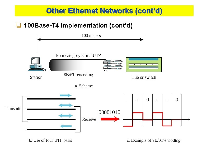 Other Ethernet Networks (cont’d) q 100 Base-T 4 Implementation (cont’d) Kyung Hee University 34