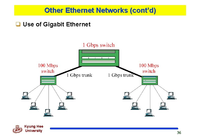 Other Ethernet Networks (cont’d) q Use of Gigabit Ethernet Kyung Hee University 36 