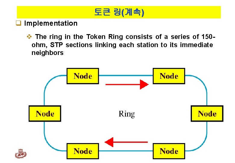 토큰 링(계속) q Implementation v The ring in the Token Ring consists of a
