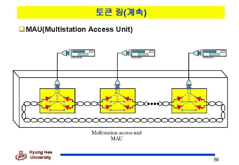토큰 링(계속) q. MAU(Multistation Access Unit) Kyung Hee University 50 
