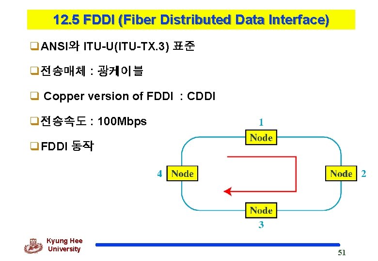 12. 5 FDDI (Fiber Distributed Data Interface) q. ANSI와 ITU-U(ITU-TX. 3) 표준 q전송매체 :