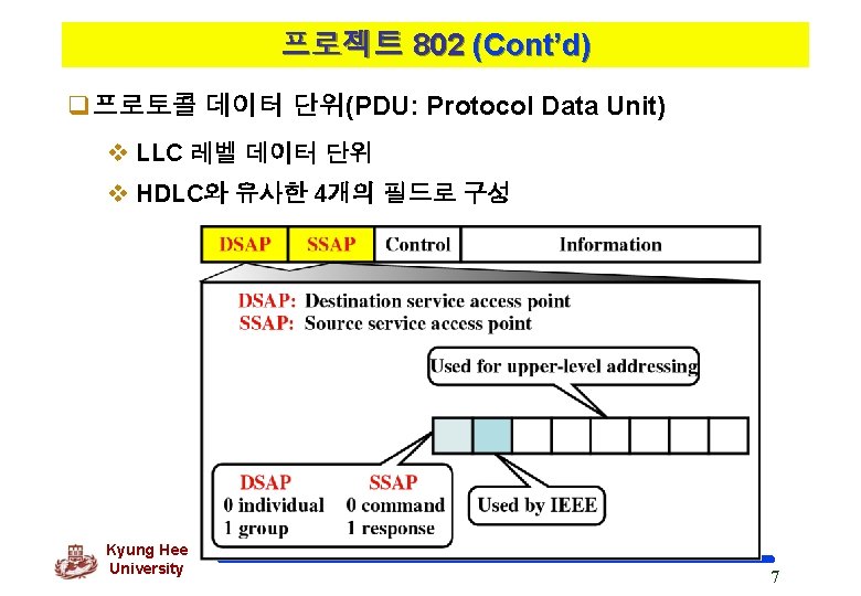 프로젝트 802 (Cont’d) q프로토콜 데이터 단위(PDU: Protocol Data Unit) v LLC 레벨 데이터 단위