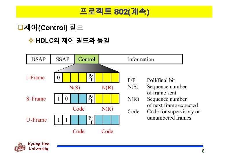 프로젝트 802(계속) q제어(Control) 필드 v HDLC의 제어 필드와 동일 Kyung Hee University 8 