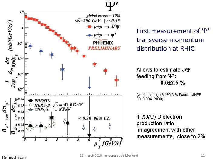 Y’ First measurement of Y’ transverse momentum distribution at RHIC Allows to estimate J/Y