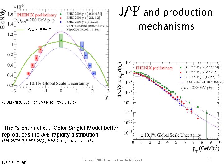 J/Y and production G(gg)8 s mechanisms EPJ 39 163 (COM (NRQCD) : only valid