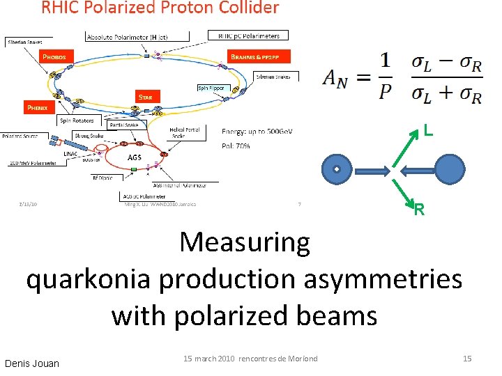 L R Measuring quarkonia production asymmetries with polarized beams Denis Jouan 15 march 2010