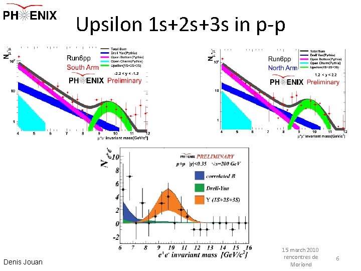 Upsilon 1 s+2 s+3 s in p-p Denis Jouan 15 march 2010 rencontres de