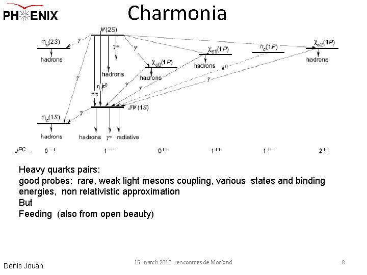 Charmonia Heavy quarks pairs: good probes: rare, weak light mesons coupling, various states and