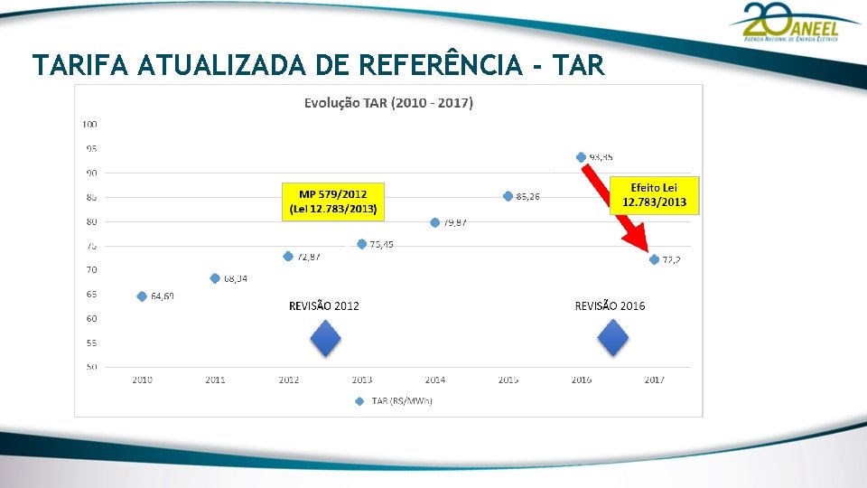 TARIFA ATUALIZADA DE REFERÊNCIA - TAR TARIFA ATUALIZADA DE REFERÊNCIA - TAR