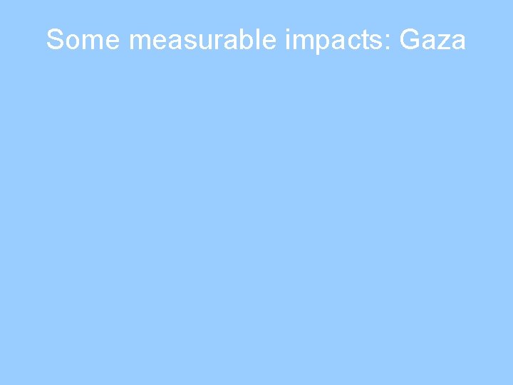 Some measurable impacts: Gaza 