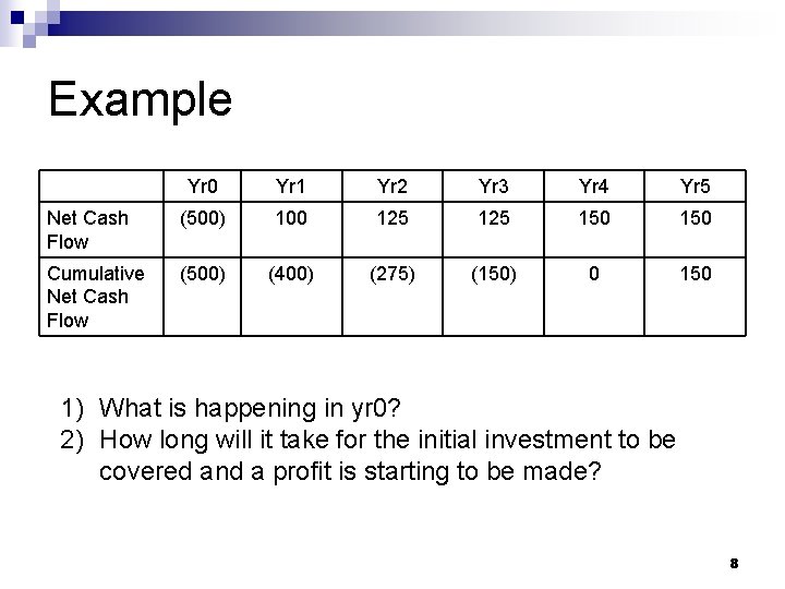 Example Yr 0 Yr 1 Yr 2 Yr 3 Yr 4 Yr 5 Net Example Yr 0 Yr 1 Yr 2 Yr 3 Yr 4 Yr 5 Net