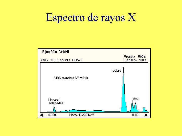Espectro de rayos X 
