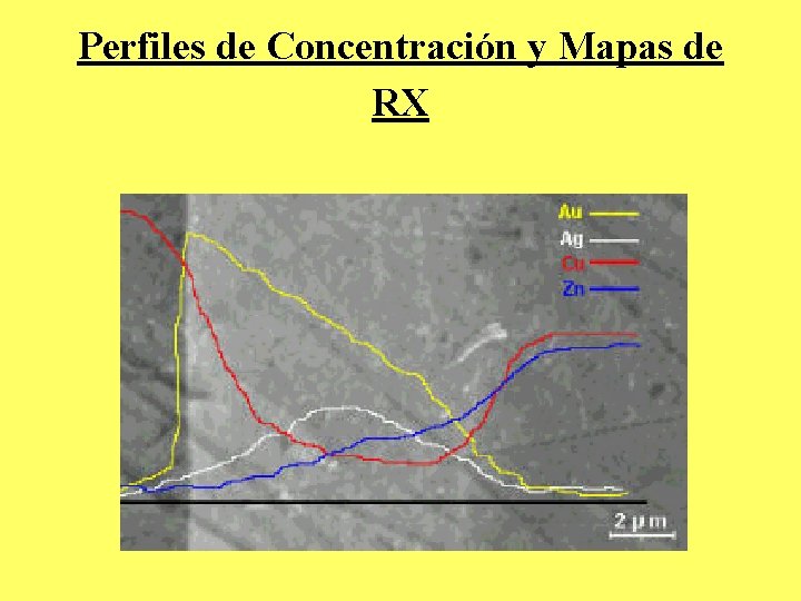 Perfiles de Concentración y Mapas de RX 