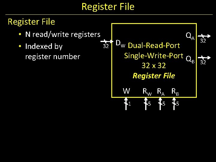 Register File • N read/write registers QA 32 DW Dual-Read-Port • Indexed by Single-Write-Port