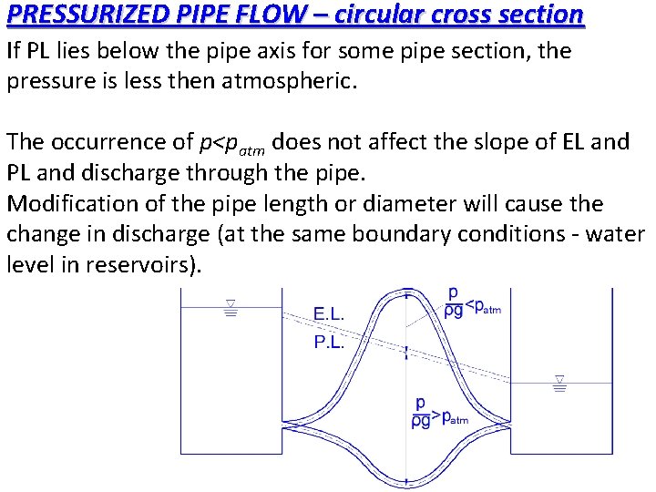 PRESSURIZED PIPE FLOW – circular cross section If PL lies below the pipe axis