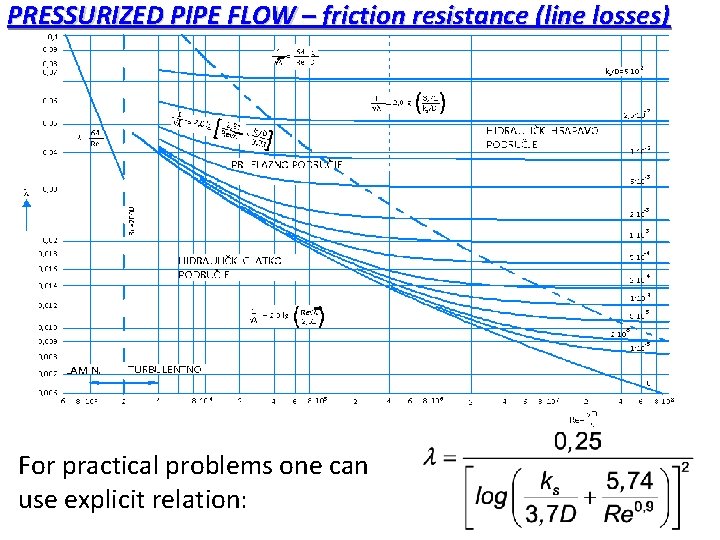 PRESSURIZED PIPE FLOW – friction resistance (line losses) For practical problems one can use