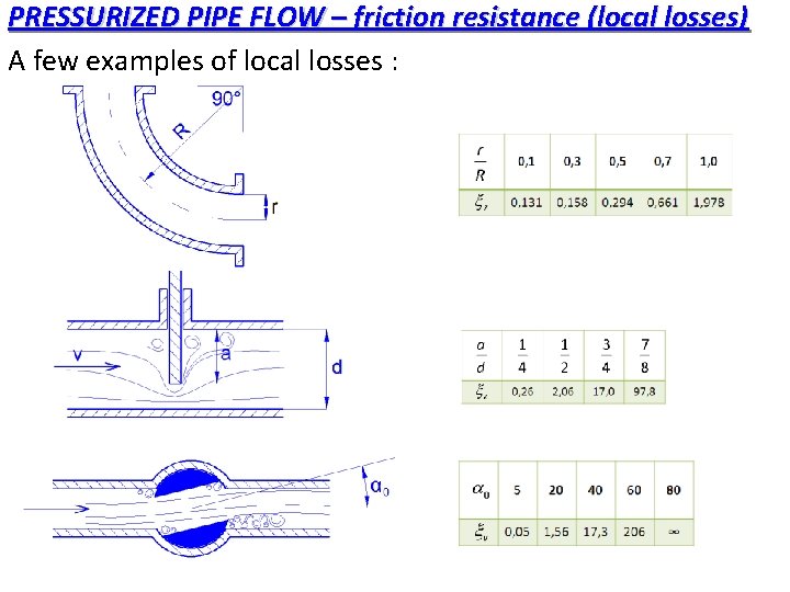 PRESSURIZED PIPE FLOW – friction resistance (local losses) A few examples of local losses
