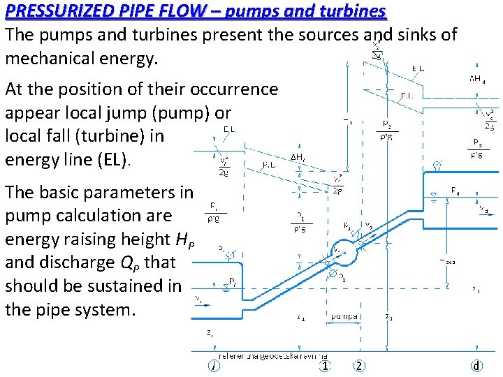 PRESSURIZED PIPE FLOW – pumps and turbines The pumps and turbines present the sources