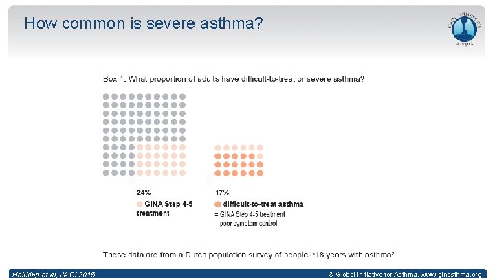 How common is severe asthma? Hekking et al, JACI 2015 © Global Initiative for