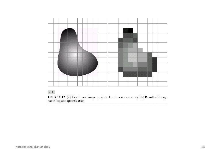 konsep pengolahan citra 18 