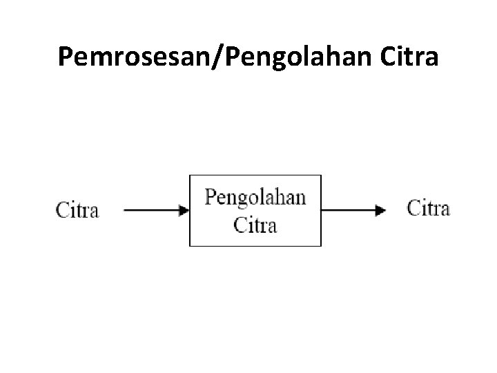 Pemrosesan/Pengolahan Citra 