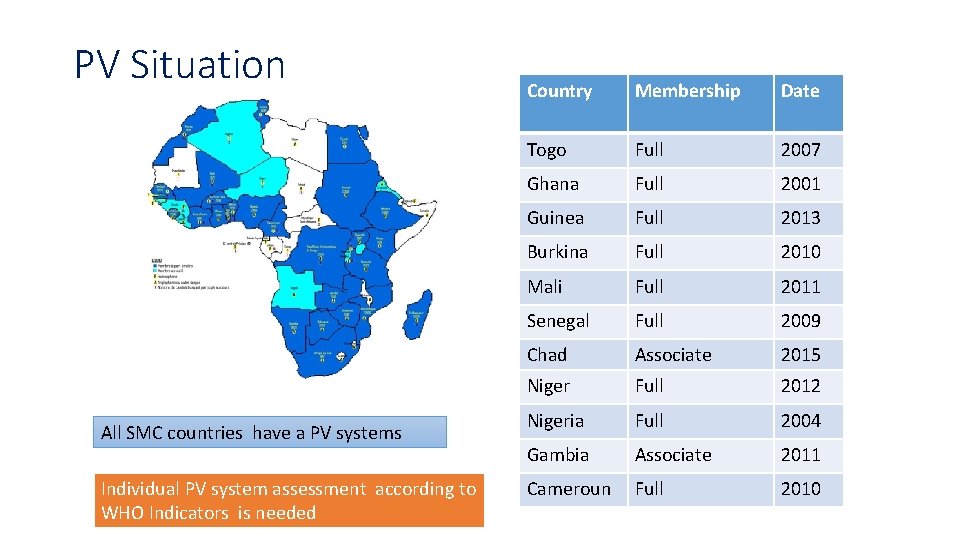 PV Situation All SMC countries have a PV systems Individual PV system assessment according