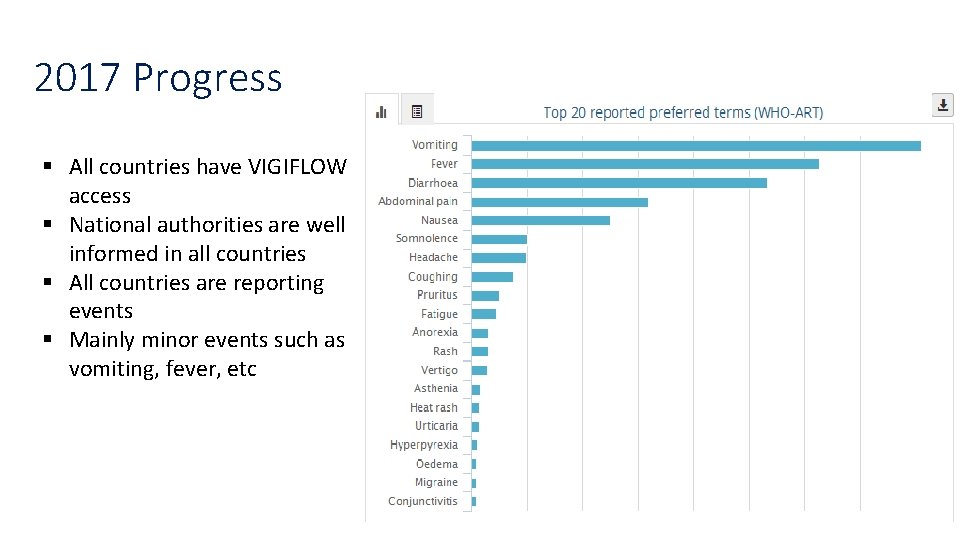 2017 Progress § All countries have VIGIFLOW access § National authorities are well informed