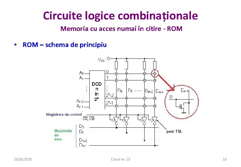 Circuite logice combinaționale Memoria cu acces numai în citire - ROM • ROM –