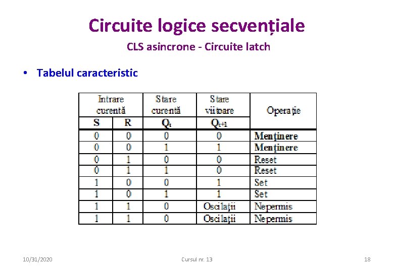 Circuite logice secvențiale CLS asincrone - Circuite latch • Tabelul caracteristic 10/31/2020 Cursul nr.